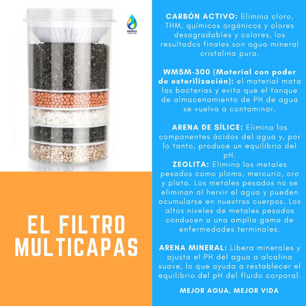 Filtro Multicapas WaterPro